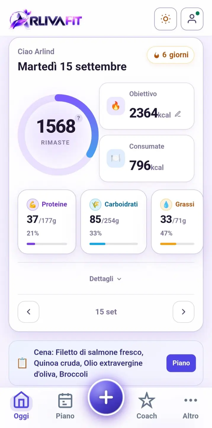 Dashboard chiara Arliva Fit
